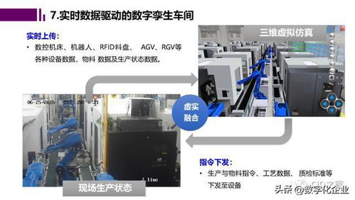 未来工厂与数字孪生：智能化制造的革新之路